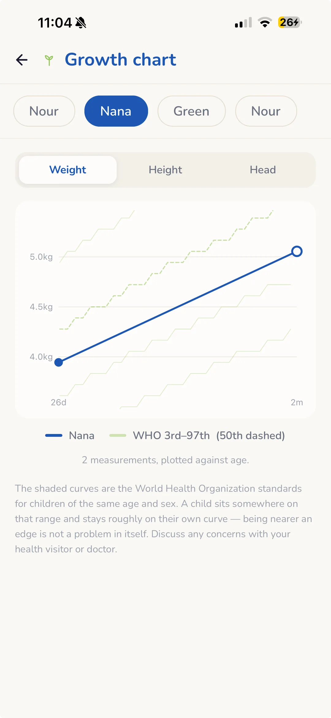 A growth chart in Brightr plotting a child’s weight against WHO percentile curves
